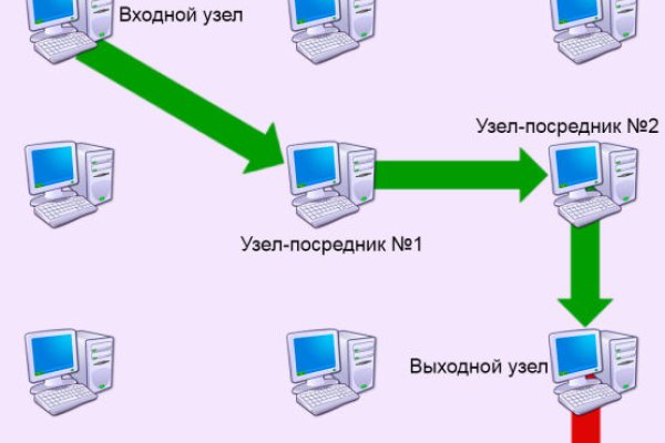 Ссылка кракен