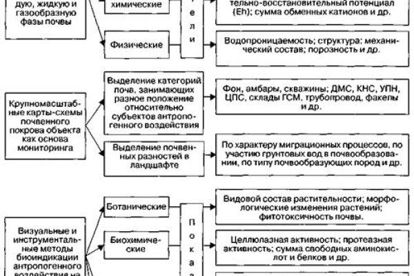 Какая ссылка у кракена